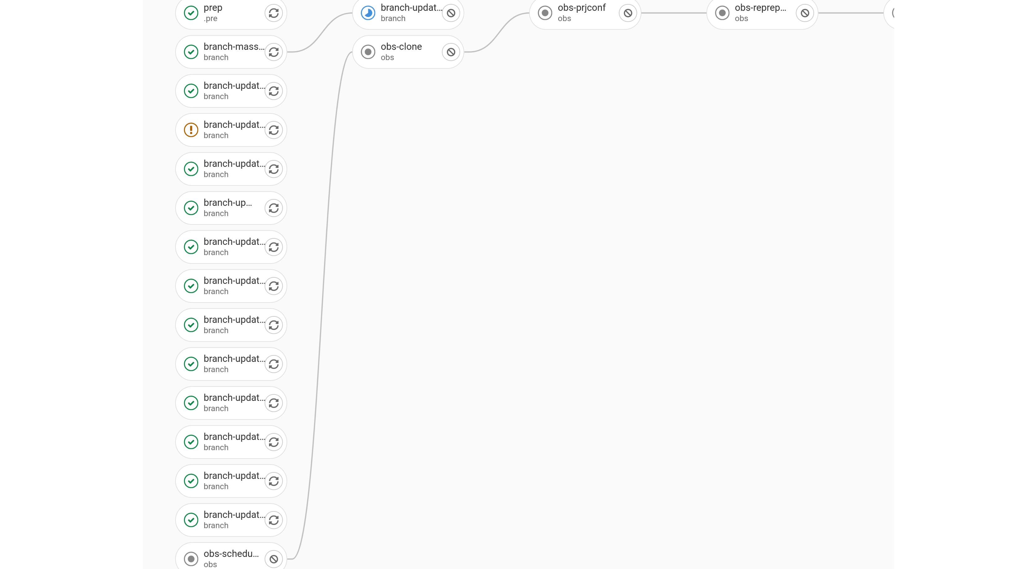 500px|thumb|Dependent Run Overview