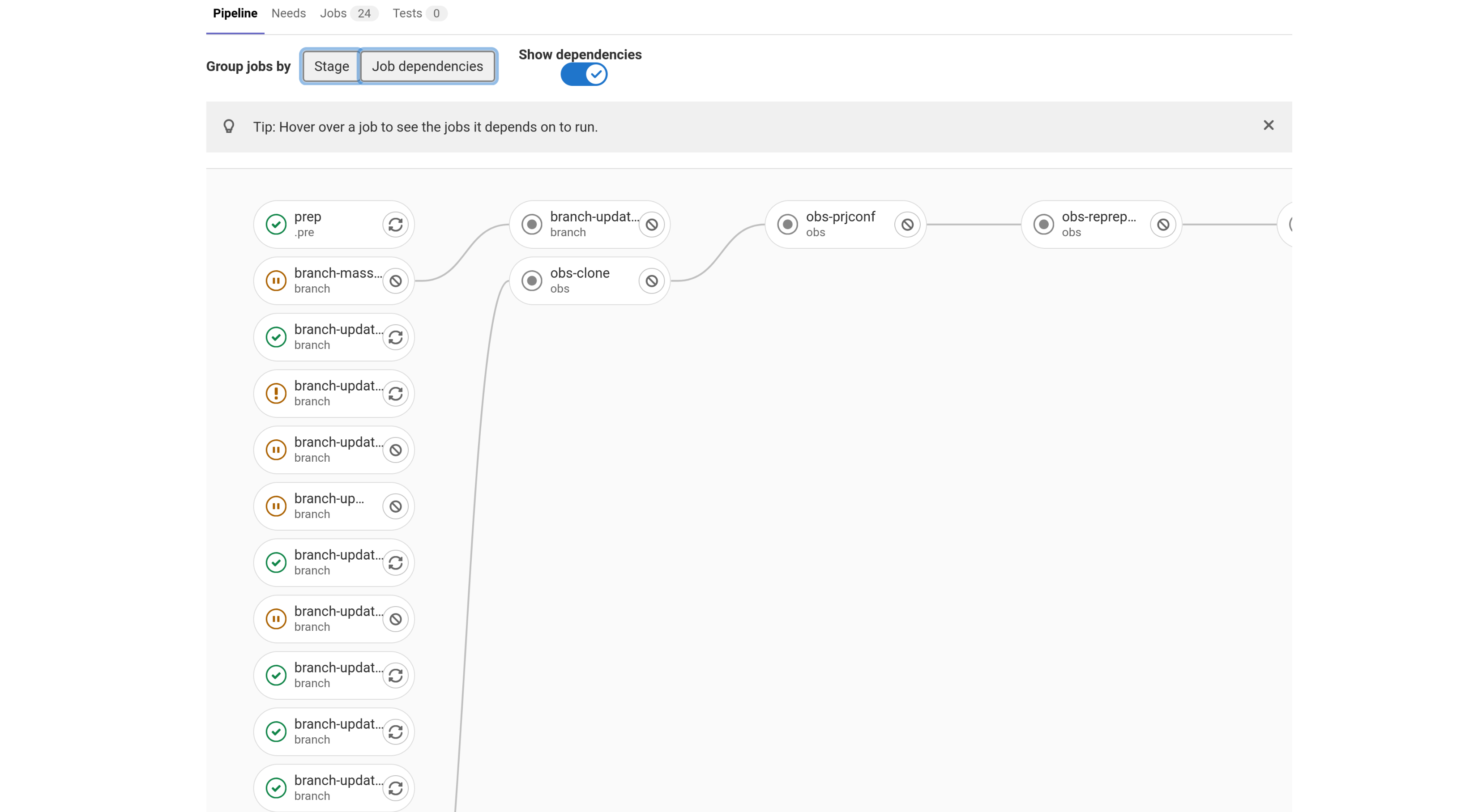 500px|thumb|Stages Dependency Overview