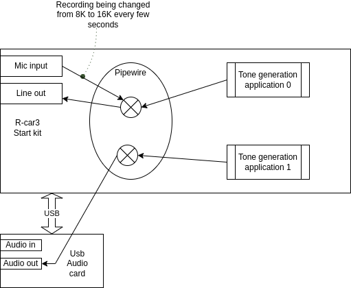 Test case 2