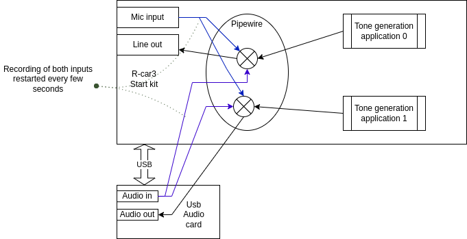 Test case 3