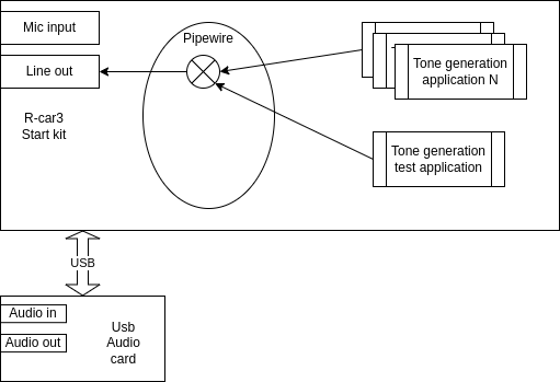 Test case 4